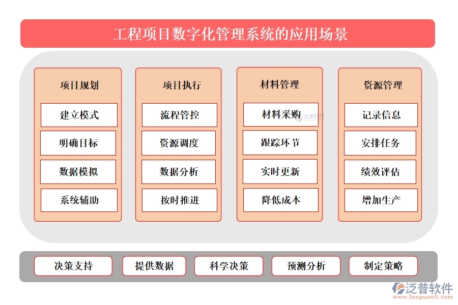 泛普工程項目數(shù)字化管理系統(tǒng)：全面掌控項目管理、進度、質(zhì)量與成本