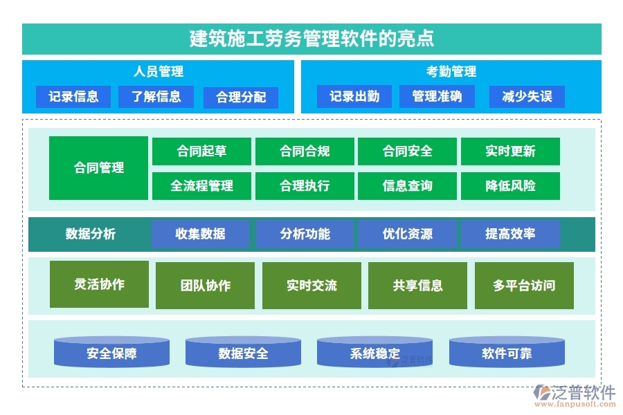 建筑施工勞務管理軟件，人員管理精準高效，考勤工資合同無憂管理