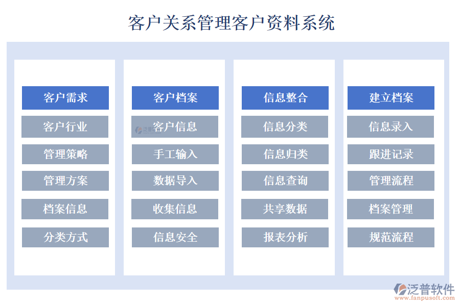 客戶關系管理客戶資料系統(tǒng)