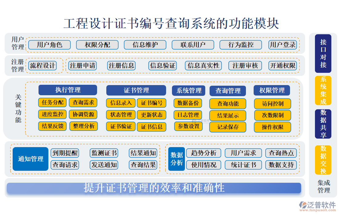 工程設(shè)計(jì)證書編號(hào)查詢系統(tǒng)