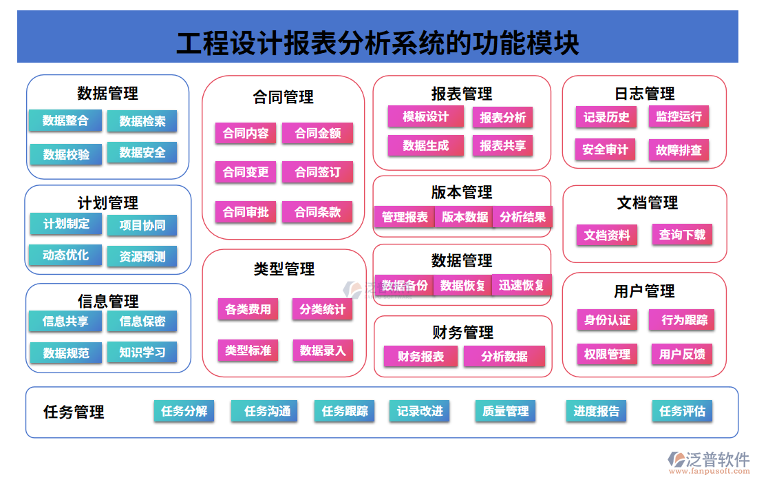 工程設(shè)計(jì)報(bào)表分析系統(tǒng)面臨的功能模塊