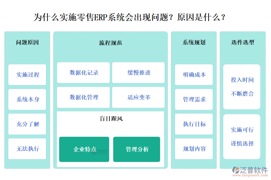 	 零售ERP系統(tǒng)實施為何會出現(xiàn)問題？有哪些原因？  