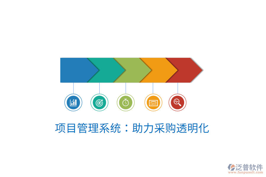 項(xiàng)目管理系統(tǒng):助力采購(gòu)?fù)该骰? width=