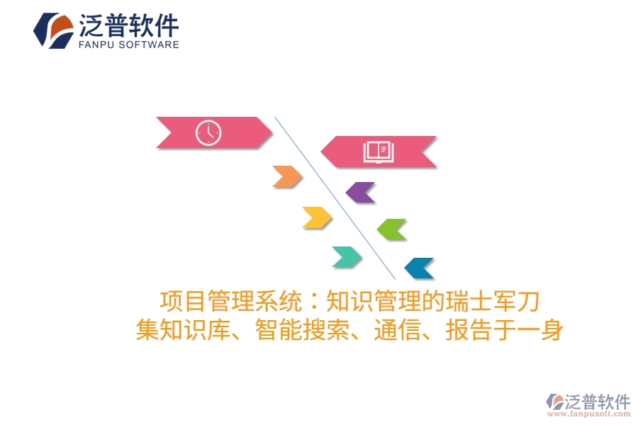 項目管理系統(tǒng)：知識管理的瑞士軍刀，集知識庫、智能搜索、通信、報告于一身