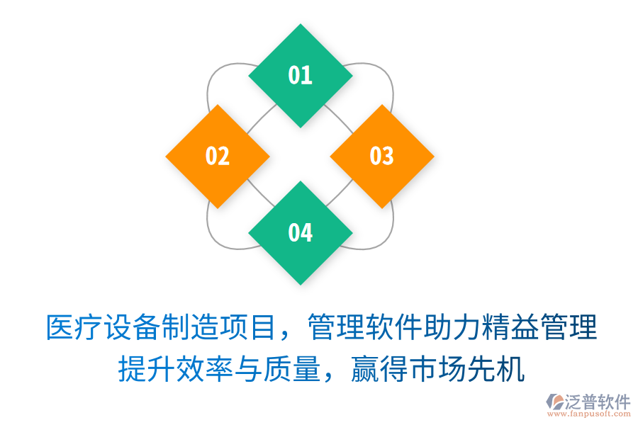 醫(yī)療設(shè)備制造項(xiàng)目，管理軟件助力精益管理！提升效率與質(zhì)量，贏得市場先機(jī)