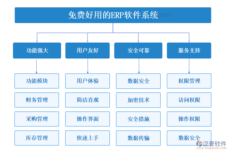 免費好用的ERP軟件系統(tǒng)
