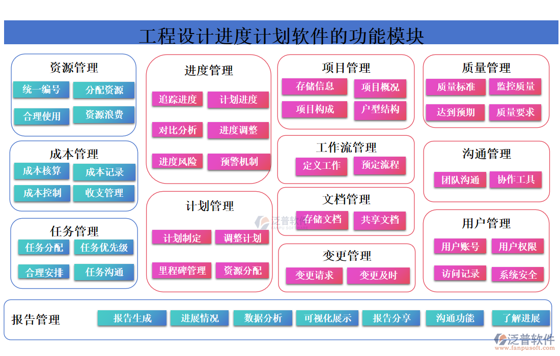 工程設(shè)計(jì)進(jìn)度計(jì)劃軟件