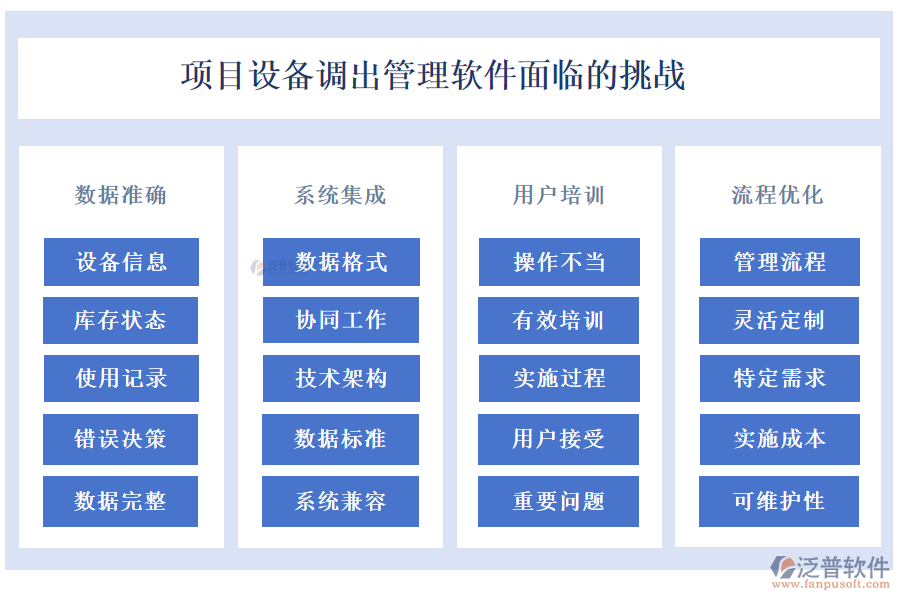 項(xiàng)目設(shè)備調(diào)出管理軟件