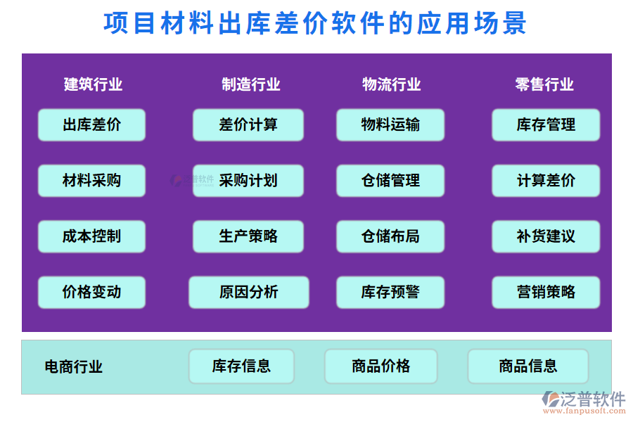項目材料出庫差價軟件的應用場景