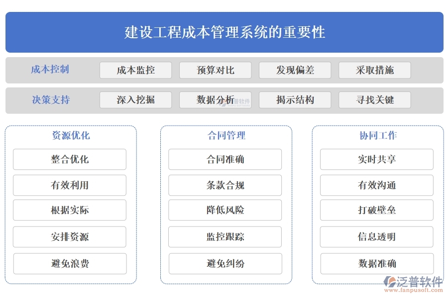 建設(shè)工程成本管理系統(tǒng)，成本、合同、材料、人工全面掌控，讓利潤(rùn)最大化