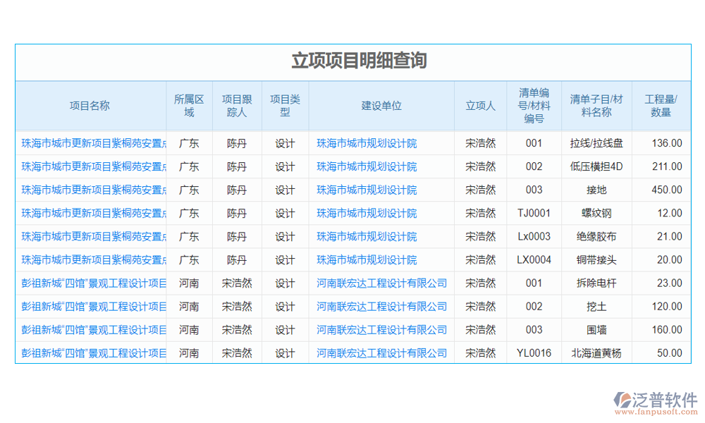 項(xiàng)目管理