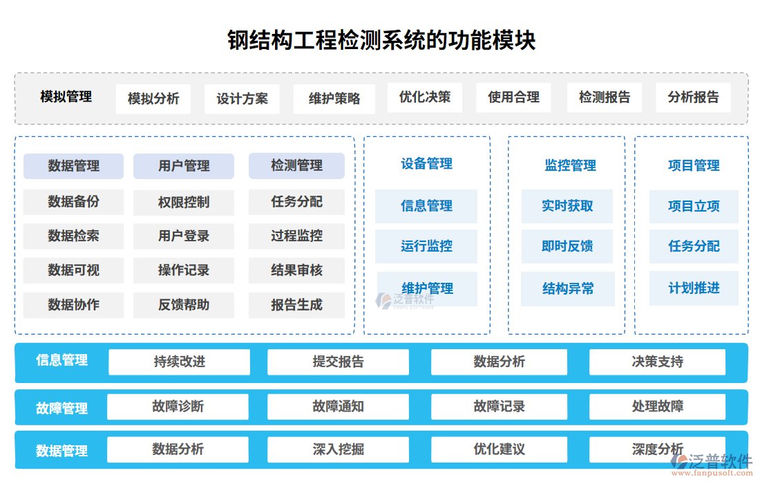 鋼結構工程檢測系統(tǒng)的功能模塊