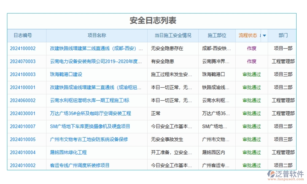 項目現(xiàn)場施工管理系統(tǒng)：進度有條不絮，安全守護，人員無憂，施工中的溫情守護者