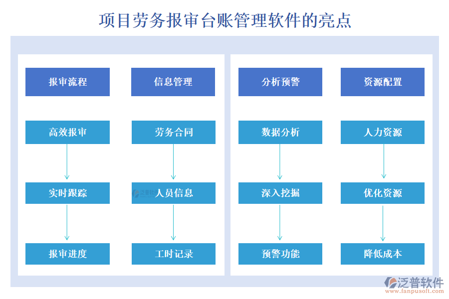 項(xiàng)目勞務(wù)報(bào)審臺(tái)賬管理軟件