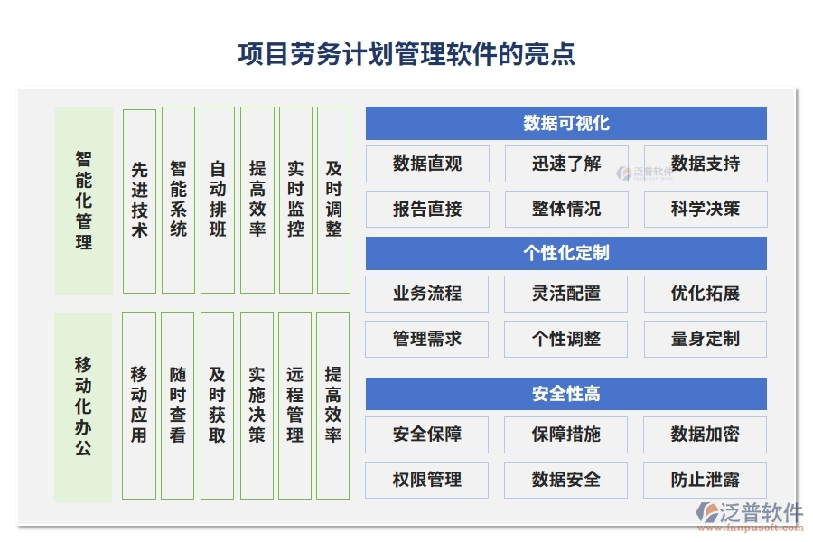 項(xiàng)目勞務(wù)計(jì)劃管理軟件：任務(wù)清晰、工時(shí)精準(zhǔn)，讓勞務(wù)計(jì)劃不再是難題