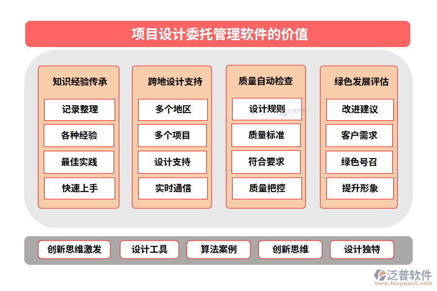 項目設計委托管理軟件的價值