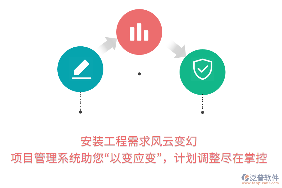 安裝工程需求風(fēng)云變幻， 項(xiàng)目管理系統(tǒng)助您“以變應(yīng)變”，計(jì)劃調(diào)整盡在掌控