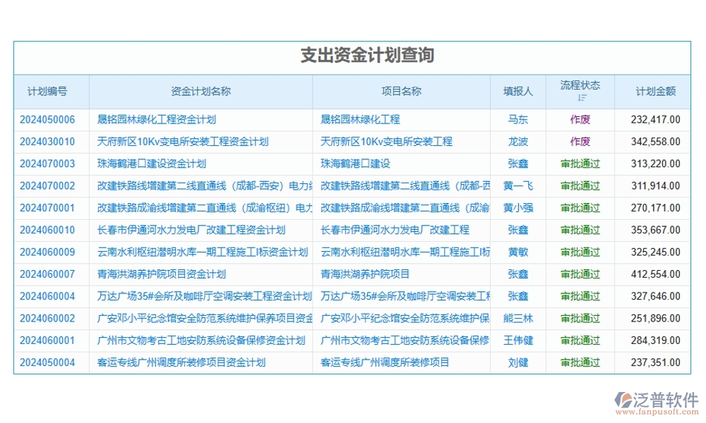勞務結算，不再繁瑣！臺賬管理軟件，輕松駕馭流程、憑證、結算、支付四大環(huán)節(jié)