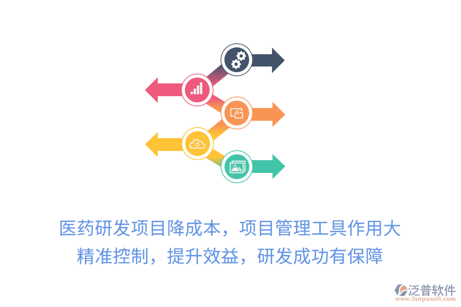 醫(yī)藥研發(fā)項(xiàng)目降成本，項(xiàng)目管理工具作用大！精準(zhǔn)控制，提升效益，研發(fā)成功有保障