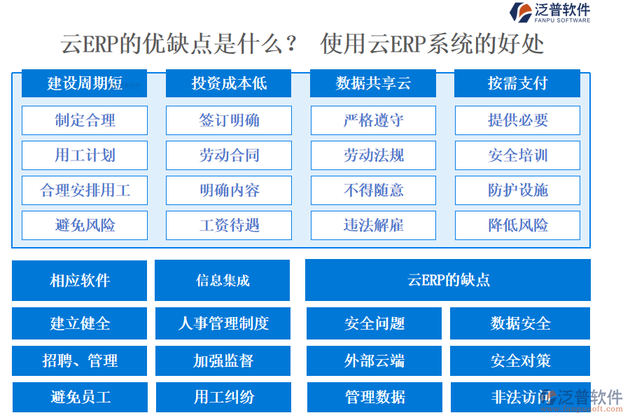 云ERP的優(yōu)缺點是什么？ 使用云ERP系統(tǒng)的好處