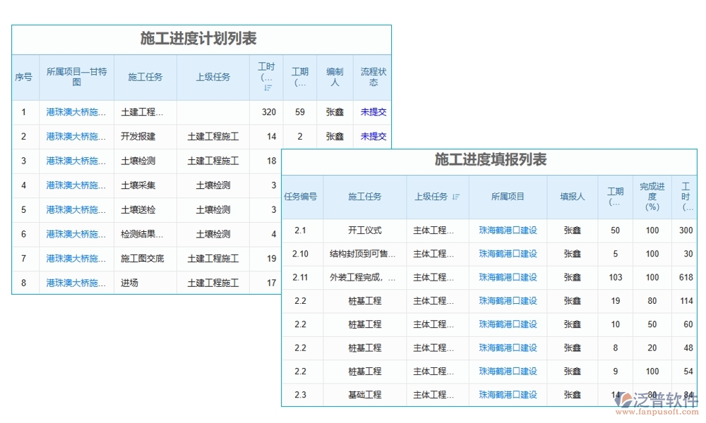 項(xiàng)目勞務(wù)計(jì)劃管理軟件：任務(wù)清晰、工時(shí)精準(zhǔn)，讓勞務(wù)計(jì)劃不再是難題