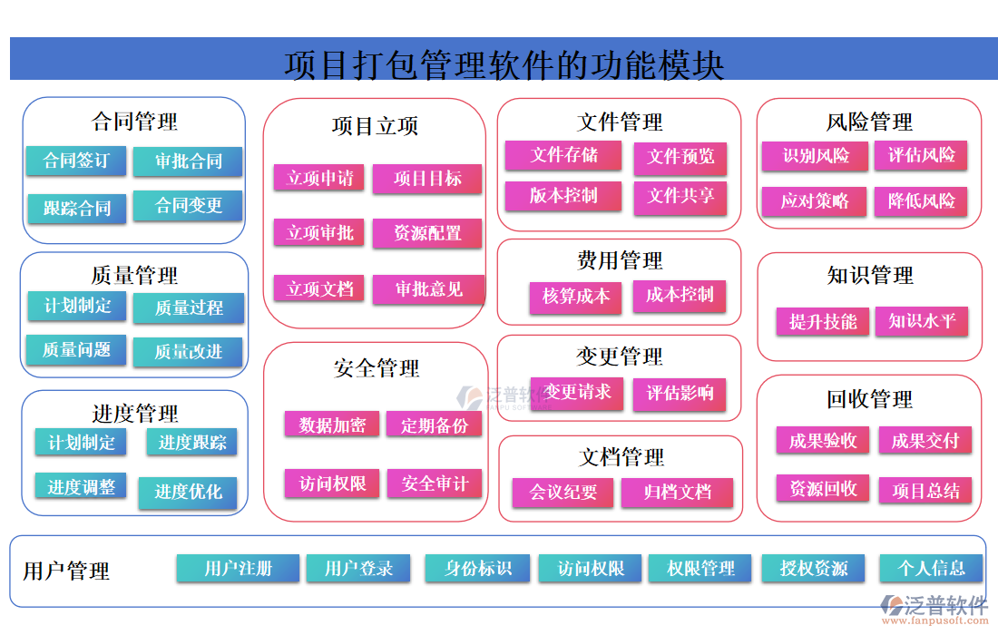 項目打包管理軟件