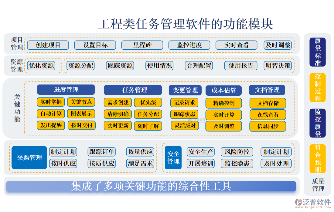 工程類(lèi)任務(wù)管理軟件