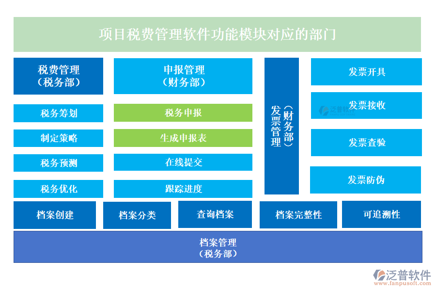 項(xiàng)目稅費(fèi)管理軟件功能模塊對(duì)應(yīng)的部門(mén)