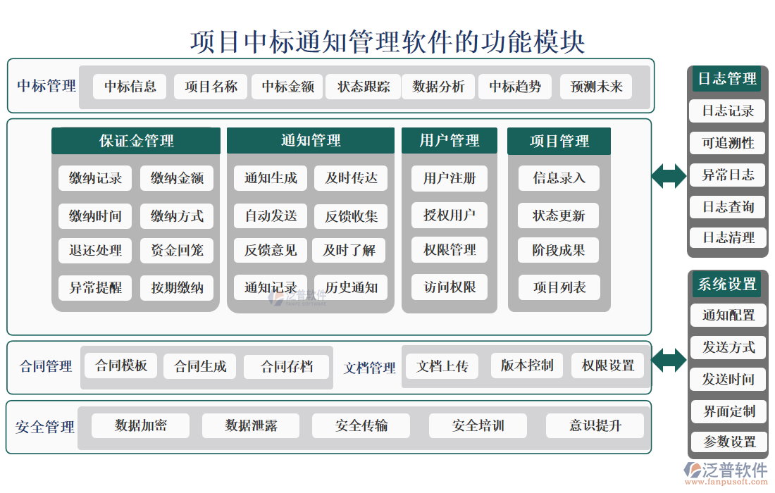 項目中標(biāo)通知管理軟件