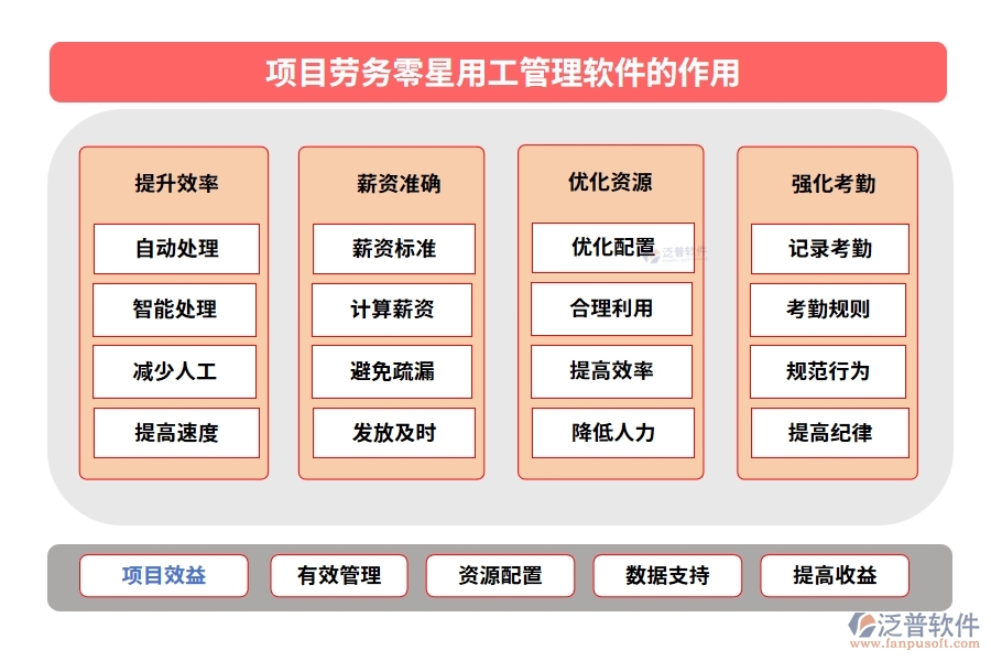 勞務零星管理軟件：勞務有序、人員精準、薪資透明、考勤無憂