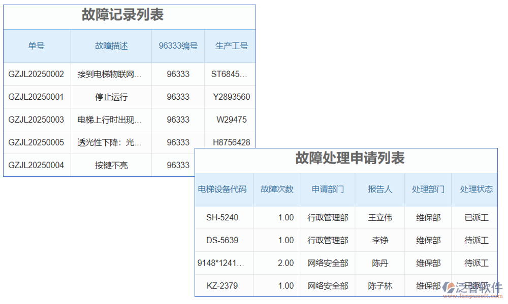　電梯質(zhì)量追溯系統(tǒng)是一個(gè)集數(shù)據(jù)采集、處理、存儲(chǔ)、查詢和分析于一體的綜合管理系統(tǒng)