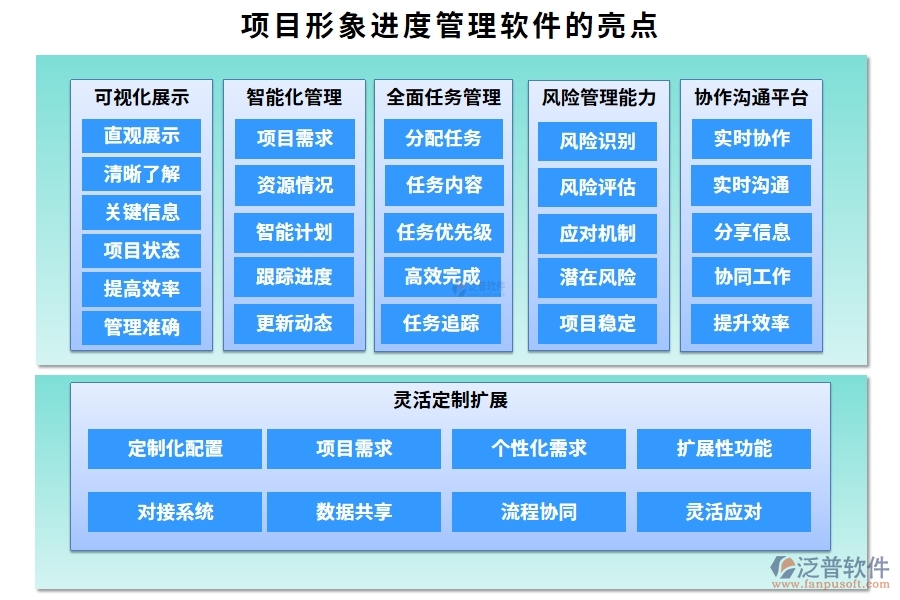 進度可視化，項目形象進度管理軟件：計劃精準(zhǔn)、進度實時、任務(wù)清晰、風(fēng)險可控