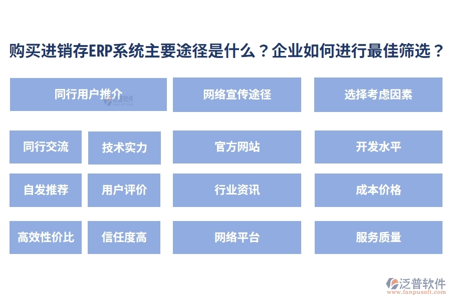 購買進(jìn)銷存ERP系統(tǒng)的主要途徑是什么？企業(yè)如何進(jìn)行最佳篩選？