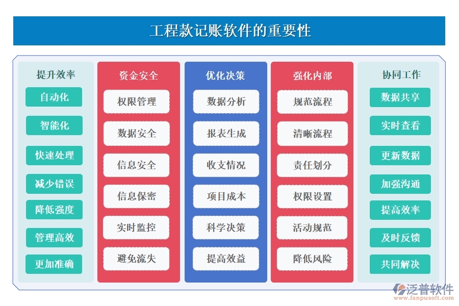 工程款記賬軟件：款項(xiàng)分類明晰，支付收入一目了然，輕松管理工程款