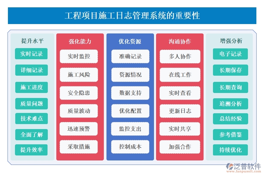 【施工日志新紀(jì)元】工程項(xiàng)目日志管理系統(tǒng)，施工管理、人員調(diào)配、材料追蹤一站式解決