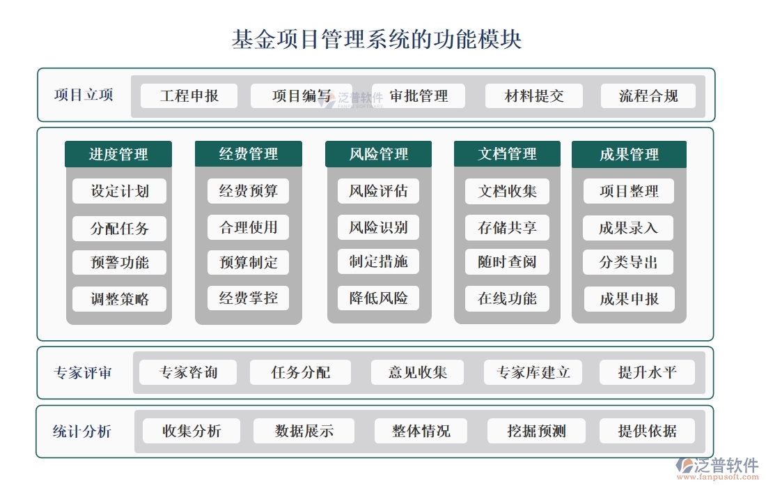 【立項到結(jié)項，全程無憂】基金項目管理系統(tǒng)，預算精準、進度可控、經(jīng)費透明