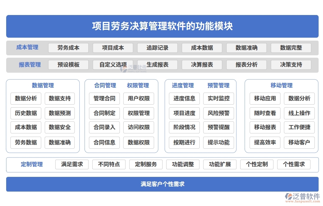 勞務(wù)決算新引擎：一體化管理軟件，成本、核算、費(fèi)用、發(fā)票全搞定