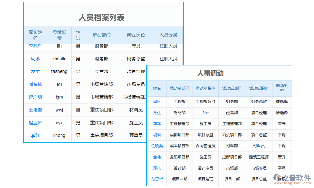 項目勞務清單管理軟件的員工管理