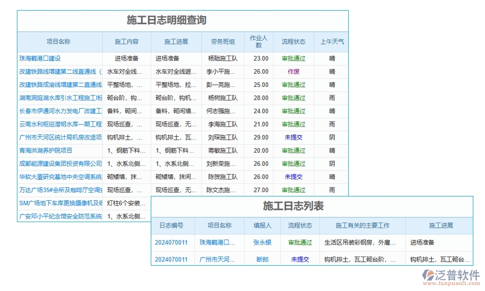 施工商務(wù)日志管理軟件，開(kāi)啟日志管理新時(shí)代，分類權(quán)限合同智能化新體驗(yàn)