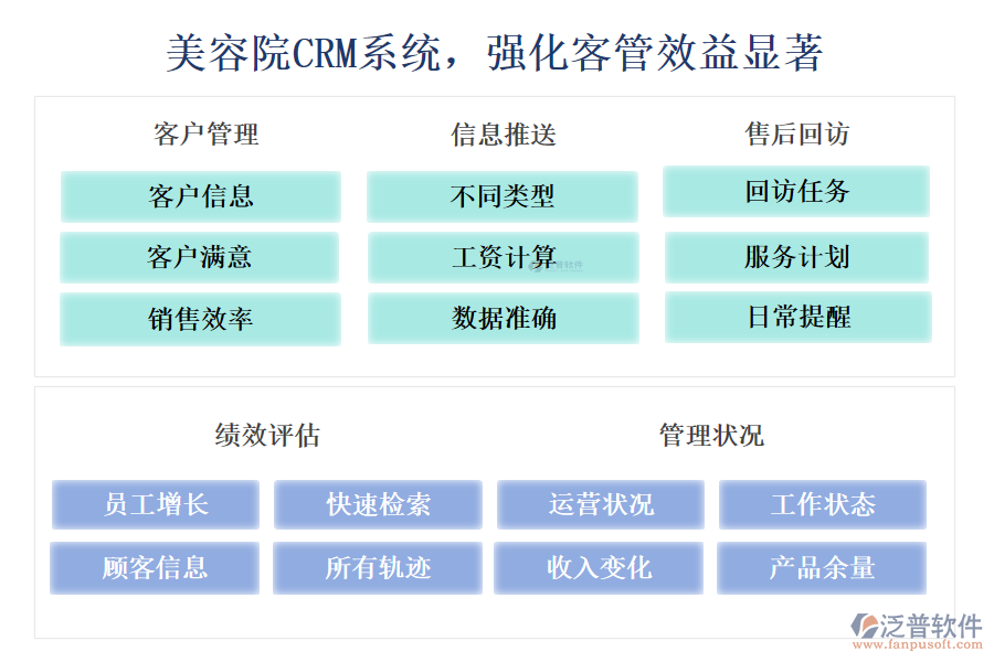 美容院CRM系統(tǒng)，強(qiáng)化客管效益顯著