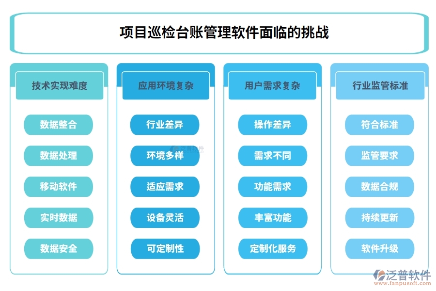 全能巡檢助手：臺賬、計劃、績效、安全，四位一體管理，助力企業(yè)騰飛！