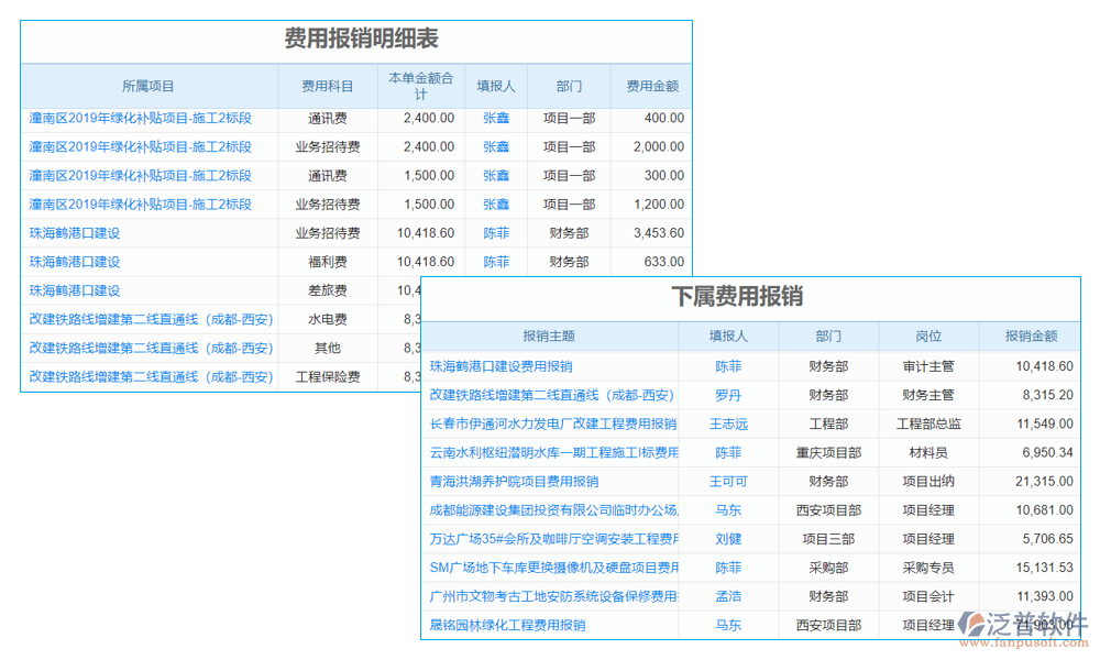 報銷管理
