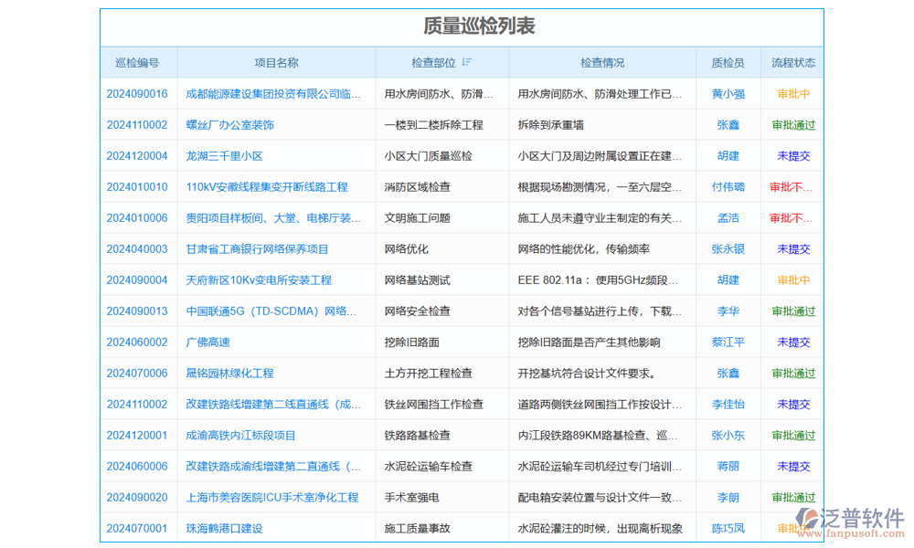 項(xiàng)目入庫(kù)退貨管理軟件