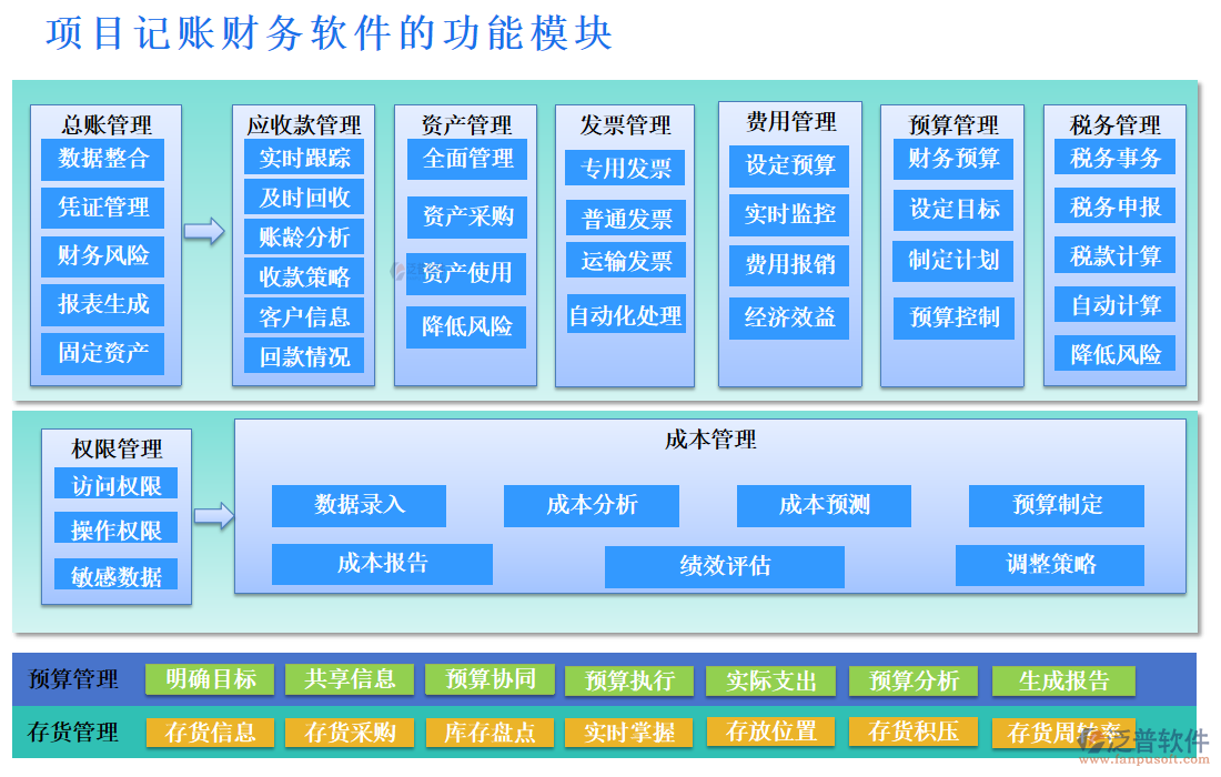 項目記賬財務(wù)軟件