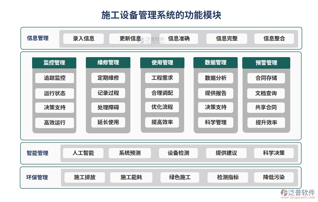 施工設(shè)備管理系統(tǒng)，設(shè)備維養(yǎng)故障備件一站式管理，工程高效無(wú)憂(yōu)運(yùn)轉(zhuǎn)