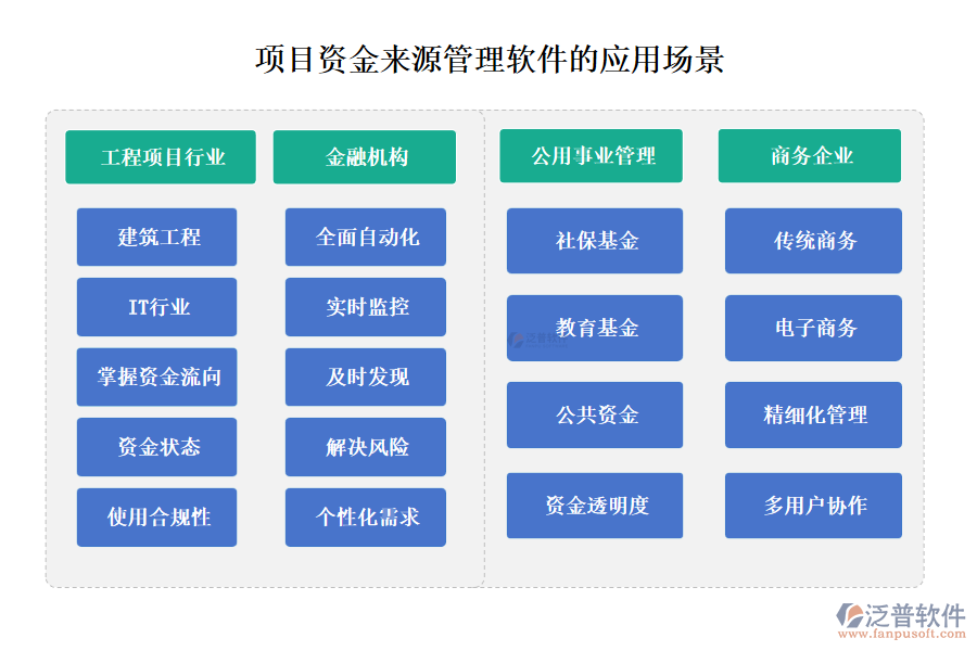 項(xiàng)目資金來源管理軟件的應(yīng)用場景