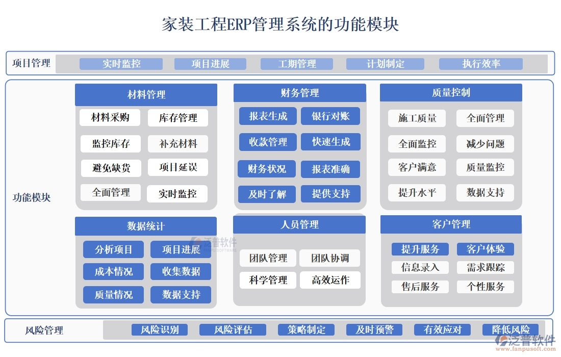 家裝工程ERP管理系統(tǒng):材料采購(gòu)精準(zhǔn)，工程進(jìn)度可控，質(zhì)量管理嚴(yán)格