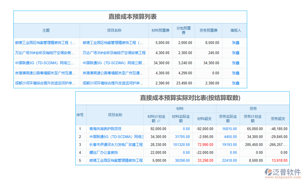 工程項(xiàng)目價(jià)格綜合臺賬管理軟件