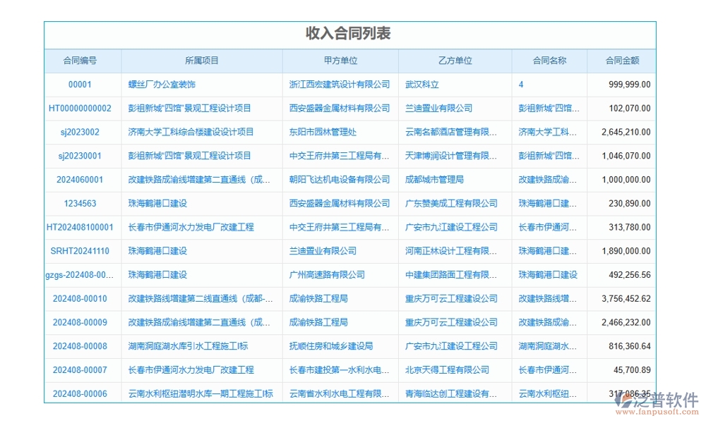 建筑施工勞務管理軟件，人員管理精準高效，考勤工資合同無憂管理