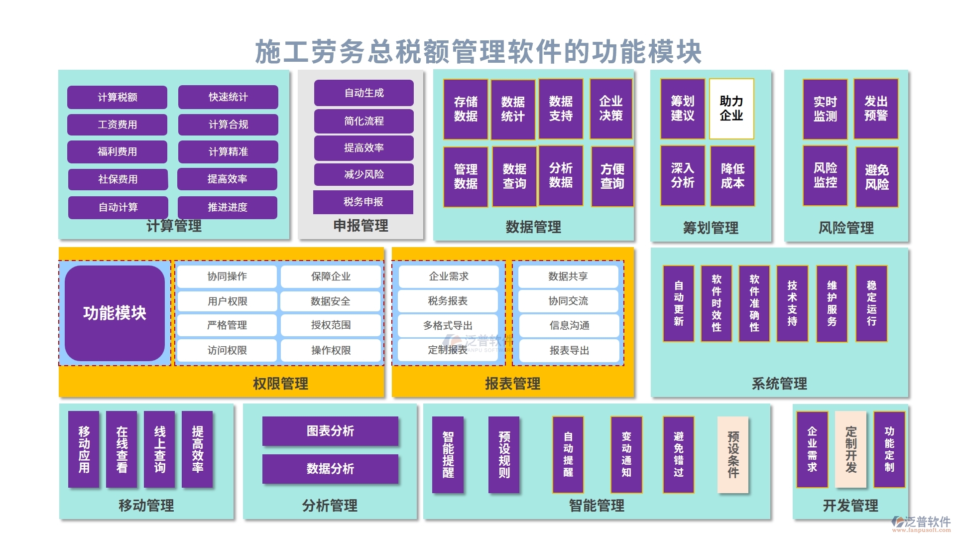 施工勞務(wù)總稅額管理軟件，引領(lǐng)稅務(wù)管理新紀(jì)元，勞務(wù)合同發(fā)票稅務(wù)全面智能化管理